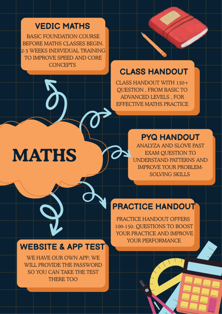 BEST SSC MATHS COACHING CENTRE IN BANGLORE PRASAD ACADEMY