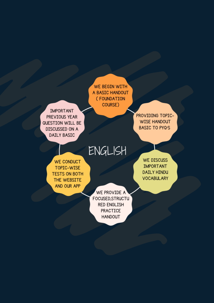 SSC CGL ENGLISH GRAMMAR AND VOCABULARY TRAINING AT PRASAD ACADEMY